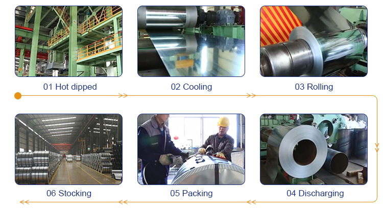 GALVALUME COIL PRODUCTION