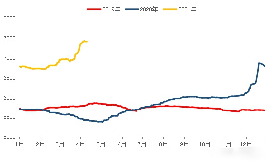 ppgi ppgl color coated steel coil price
