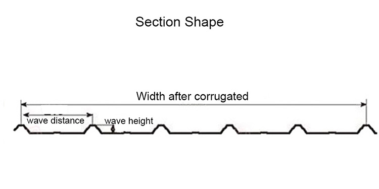 Corrugated Sheet Shape