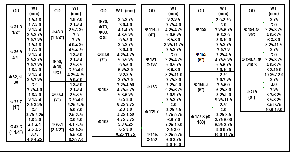 steel pipe size chart
