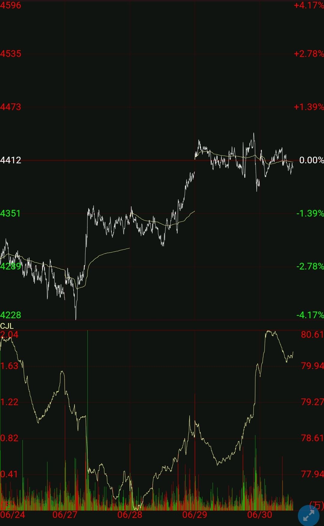 Short – term steel prices also have strong volatility！